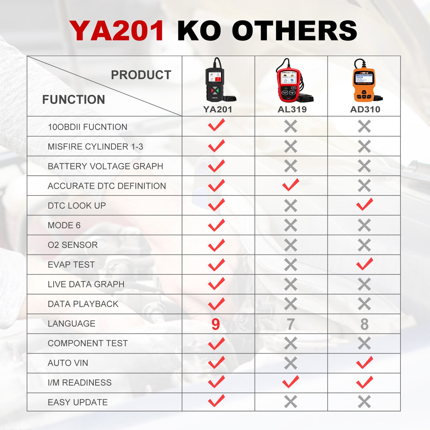 OBD ll Diagnostic Tool